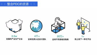 用一個實習生的月薪，讓全球創新力量為你服務