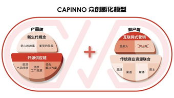 共同見(jiàn)證 小而美 capinno商業(yè)挑戰(zhàn)賽決賽暨十強(qiáng)路演即將呈現(xiàn)